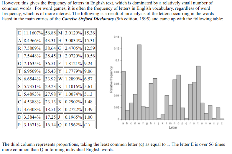 english-letter-frequency.png