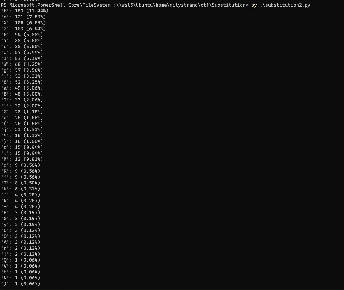 substitutten-letter-frequency.png